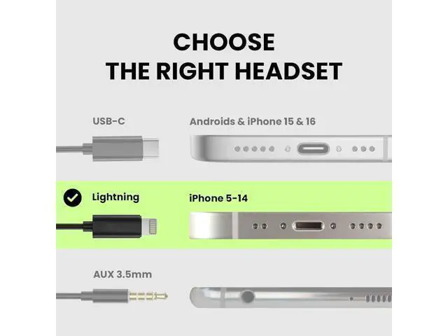 Alt view image 3 of 5 - L171 - Lightning Wired Earbuds with Microphone & in-Line Volume Control Compatible with Older iPhone 11 12 13 14 Models MFi Certified Headphones with Ear Hook for Running & Sports