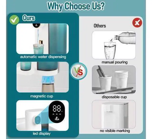 Alt view image 5 of 7 - Dispenser, 20.3Oz Mouthwash Dispenser for Bathroom, 4 Dispensing Levels, with 2 Mouthwash Cups, LED Screen, Great for Kids and Adults (White)