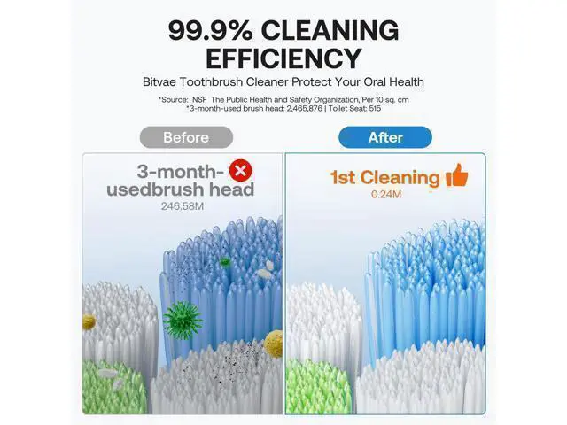 Alt view image 4 of 7 - Upgraded Tooth Brush Holder for Bathroom 2.0, Infrared Sensing Toothbrush Cleaner, Wall-Mounted for Most Size Toothbrushes, Air Drying, LED Smart Screen, White Gold Trim