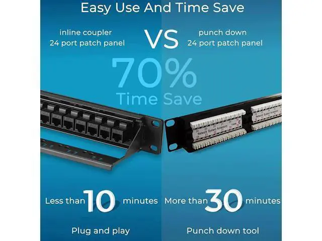 Alt view image 2 of 7 - Patch Panel 24 Port Cat6 with Inline Keystone 10G Support, Pass-Thru Coupler Patch Panel UTP 19-Inch with Removable Back Bar, 1U Network Patch Panel for Cat6, Cat5e, Cat5 Cabling