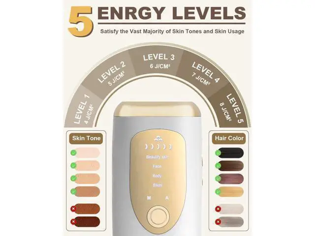 Alt view image 2 of 7 - BONAEVER Laser Hair Removal for Women Permanent Painless at-Home IPL Hair Removal Device Upgraded to 999999 Flashes 5 Level Energy Adjustable & 6 Flash Modes