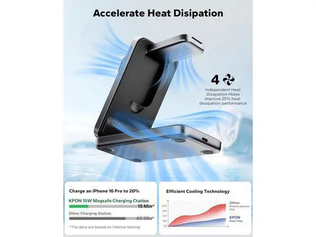 Alt view image 3 of 7 - for Magsafe Travel Charging Station 3 in 1 Foldable Magnetic Phone Charger Stand for Wireless Charging Dock for Multiple Devices iPhone 17 16 15 14 13 12 Series/ Watch/Airpods