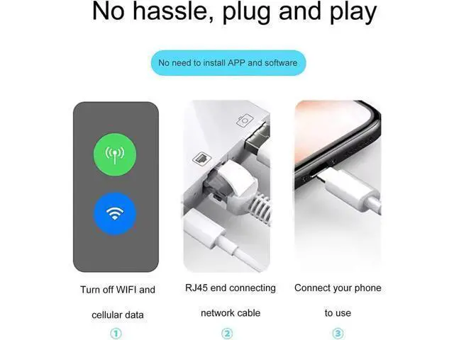 Alt view image 2 of 6 - Lightning to RJ45 Adapter, 3 in 1 RJ45 Ethernet LAN Network Adapter with USB Camera Adapter and Charge Port Compatible with iPhone/iPad/iPod, Plug and Play, Supports 100Mbps Ethernet Network