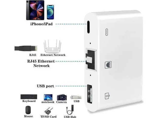 Alt view image 6 of 6 - Lightning to RJ45 Adapter, 3 in 1 RJ45 Ethernet LAN Network Adapter with USB Camera Adapter and Charge Port Compatible with iPhone/iPad/iPod, Plug and Play, Supports 100Mbps Ethernet Network