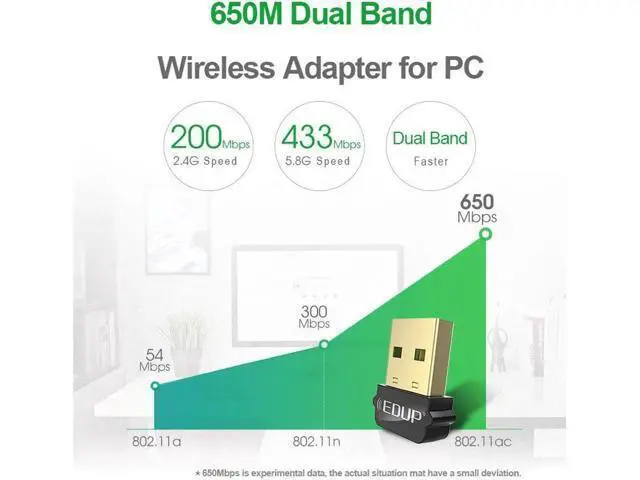 Alt view image 5 of 7 - 650Mbps USB WiFi 802.11AC Adapter 2.4GHz/5GHz Dual Band Wireless USB Ethernet Adapter Receiverfor PC Windows, MacOS