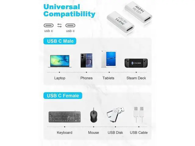 Alt view image 4 of 7 - USB C Coupler 40Gbps, PD140W and 8K@60Hz Video Display, USB C Female to Female Adapter, Type C to Type C for Thunderbolt 4/3, MacBook Pro/Air, iPad, Laptop, Phones (2Pack)