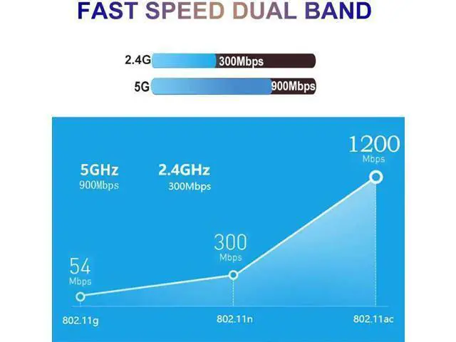 Alt view image 4 of 7 - USB Wifi Adapter 1200Mbps + Bluetooth 5.0 5ghz USB Support MAC OS Ethernet PC Wi Fi Adapter Lan Wifi Dongle AC Wifi Receiver