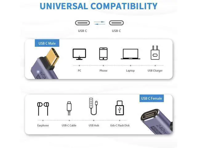 Alt view image 6 of 6 - USB C Right Angle Adapter PD 240W for Thunderbolt 4/3, Right Angle 90 Degree USB C Male to Female Extender USB 4.0 L Shape Connector with 8K@60Hz Video for iPad, MacBook, 2-Pack