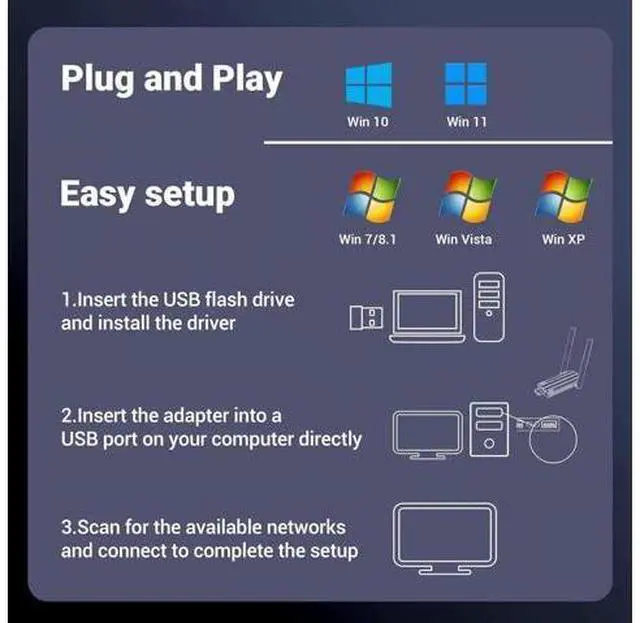Alt view image 5 of 7 - 1300Mbps USB 3.0 WiFi Adapter, Dual Antennas 5G/2.4G AC1300 Wireless Adapter WiFi Network Adapter Dongle for Desktop Computer Laptop PC Supports Windows11/10/8/7/Vista/XP, Mac OS 10.9-10.15