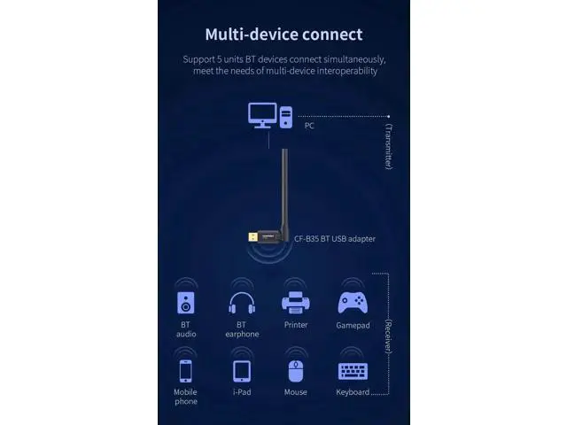 Alt view image 7 of 7 - USB BT5.3 Adapter 2.4GHz Free Drive Bluetooth Dongle with External Antenna Data transfer Support Windows 8.1/10 /11