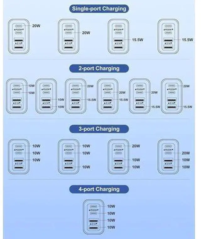 Alt view image 2 of 7 - USB C Charger Block, 2-Pack 40W 4-Port PD Fast Charging Dual USB C Wall Charger, Multiport Power Adapter for i-Phone 16 15 14 13 12 11, i-Pad, Galaxy S24 S23, Pixel, Tablet, Android Smartphones