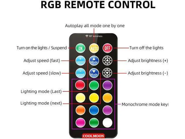 Alt view image 5 of 5 - ARGB Diamond LED Strip Magnetic Computer Light Bar 5V/3PIN Small 4Pin Colorful Light-Strip for PC Computer Case Chassis