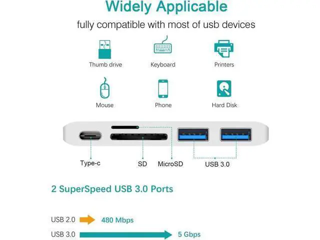 Alt view image 7 of 7 - 5 in1 USB C Hub Multiports USB Adapter for Macbook Pro Type C to USB3.0 SD TF Card Reader Adapter