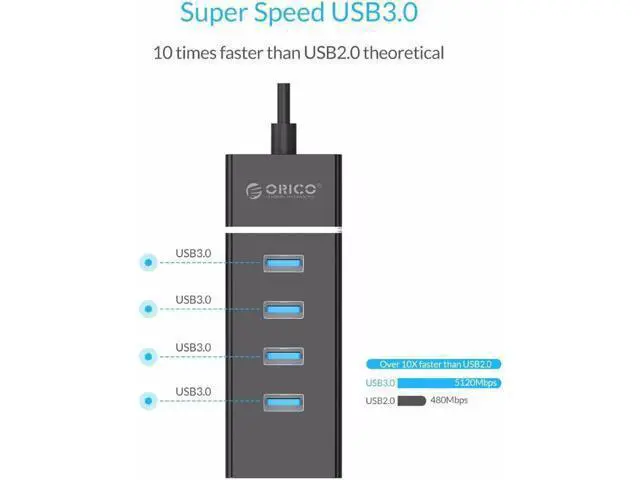 Alt view image 4 of 7 - Portable 4 Ports USB 3.0 HUB USB3.0 High Speed 5Gbps Dock Station