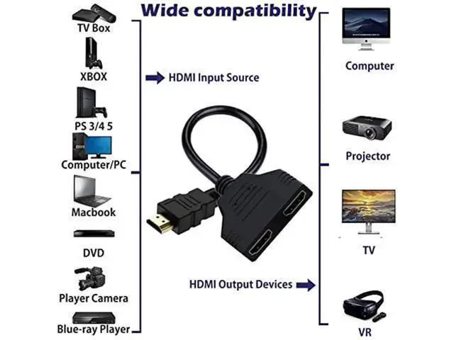 Alt view image 6 of 7 - HDMI Splitter Adapter Cable, 1080P HDMI Splitter 1 in 2 Out, HDMI Male to 2 HDMI Female 1 to 2 Way Splitter Cable for HDTV, LCD Monitor and Projectors