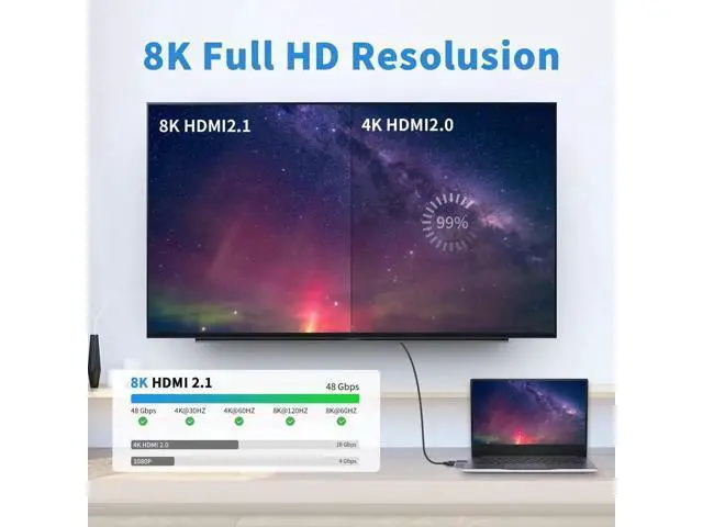 Alt view image 2 of 7 - HDMI Male to Male Adapter 8K, 2-Pack 48Gbps UHD HDMI 2.1 Extender Coupler Converter Extension Connector (8K@60hz,4K@120Hz) Compatible with Video 3D HDTV, Switch, Xbox,PS5, Xbox