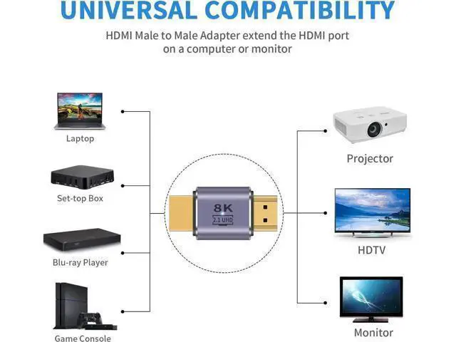 Alt view image 5 of 7 - HDMI Male to Male Adapter 8K, 2-Pack 48Gbps UHD HDMI 2.1 Extender Coupler Converter Extension Connector (8K@60hz,4K@120Hz) Compatible with Video 3D HDTV, Switch, Xbox,PS5, Xbox