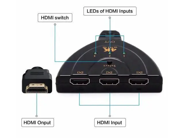 Alt view image 2 of 7 - HDMI Splitter Adapter Cable, 1080P HDMI Splitter 3 in 1 Out, HDMI Male to 2 HDMI Female 1 to 2 Way Splitter Cable for HDTV, LCD Monitor and Projectors