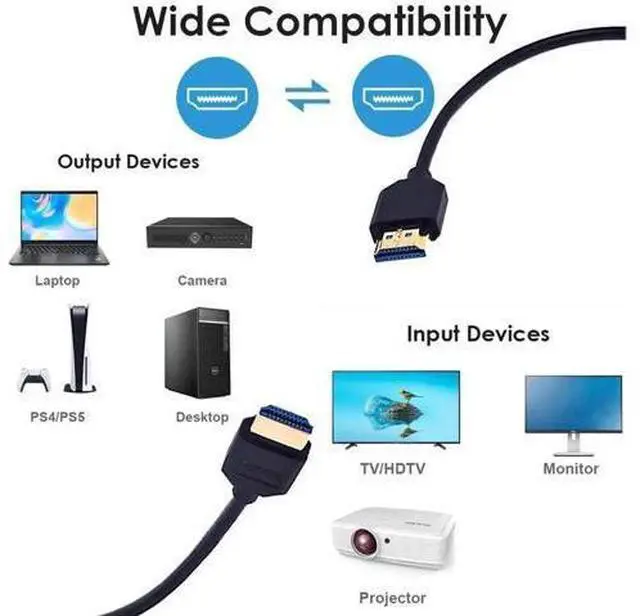 Alt view image 5 of 5 - 1ft HDMI 8K Ultra HD Cable, 3D 48Gpbs HDMI 2.1 Version Cable, Up Angle HDMI Male to Straight HDMI Male Extreme Slim Cable for Xbox PS4 PS5 TV Switch, Support 8K@60HZ 4K@120Hz
