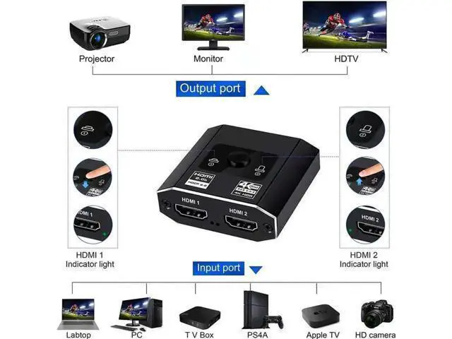 Alt view image 4 of 7 - HDMI Switch HDMI Splitter, 4K@60hz Aluminum HDMI 2.0 Switcher 2 in 1 Out, HDMI Splitter 1 in 2 Out,Bi-Directional Switch Support 4K 3D HDR for Xbox PS5/4/3 Blu-Ray Player Fire Stick Roku HDTV