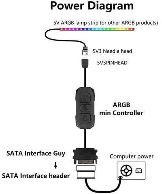 Alt view image 4 of 7 - ARGB Controller 5V 3 Pin RGB Controller Cable,SATA Power Supply Light Stripe Controller-1 pcs