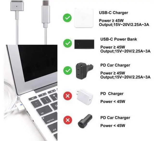Alt view image 3 of 6 - USB-C Type C to Mag-safe2 Charging Cable USB C to Mag-safe2 (T-Tip) Cable Compatible with MacBook Air Macbook Pro