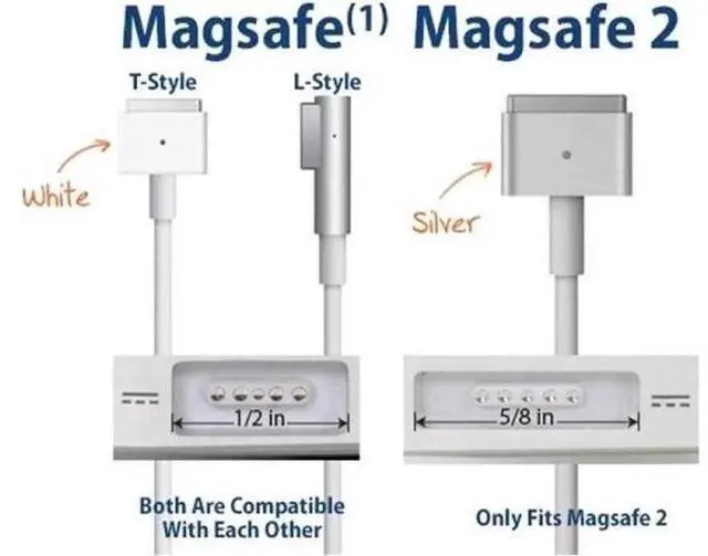 Alt view image 4 of 6 - USB-C Type C to Mag-safe2 Charging Cable USB C to Mag-safe2 (T-Tip) Cable Compatible with MacBook Air Macbook Pro