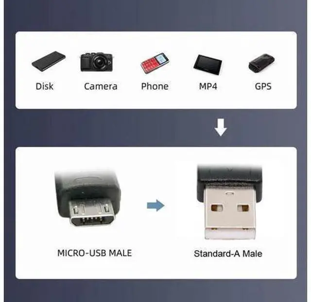 Alt view image 3 of 7 - Right Angled 90 Degree Micro USB 2.0 Type 5Pin to USB 2.0 Type-A Data Charge Cable 480Mbps Data for Phone Tablet Computer Camera (150cm)