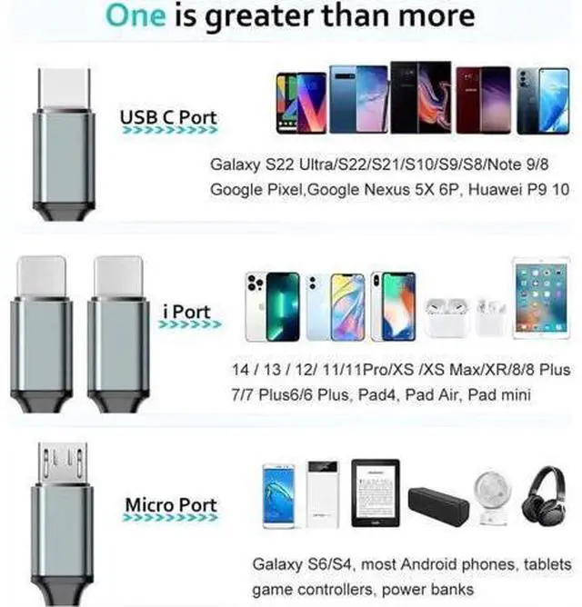 Alt view image 5 of 7 - Puxnoin Multi Charging Cable 6FT 2Pack Multi Charger Cable 4 in 1 Universal Multiple USB Cable Fast Charging Cord with Type-C, Micro USB Port for Most Cell Phone, Tablets