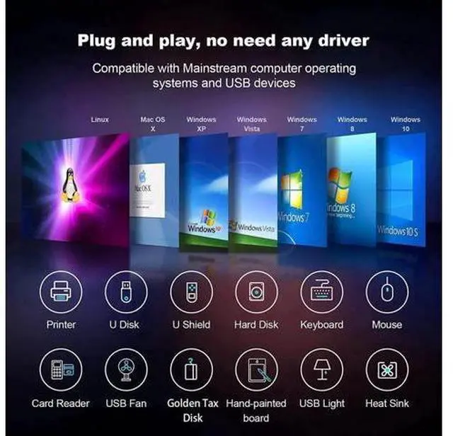 Main image of USB 3.0 Switch, USB KVM Switcher for 2 Computers Sharing 4 USB Devices KVM Switcher Box for Printer Keyboard Mouse Scanner U-Disk 2 in 4 Out USB Switch Box