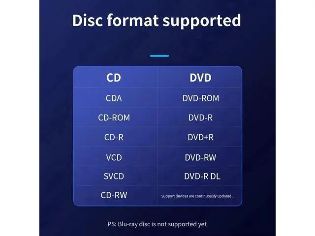 Alt view image 5 of 7 - External CD DVD Drive, USB 3.0 & Type-C Slim Portable CD DVD+/-RW Drive External DVD Writer CD Burner Player, External Optical DVD Drive for Laptop, Desktop, Mac, PC, WIN 11/10/8/7/XP/Linux/Vista/OS