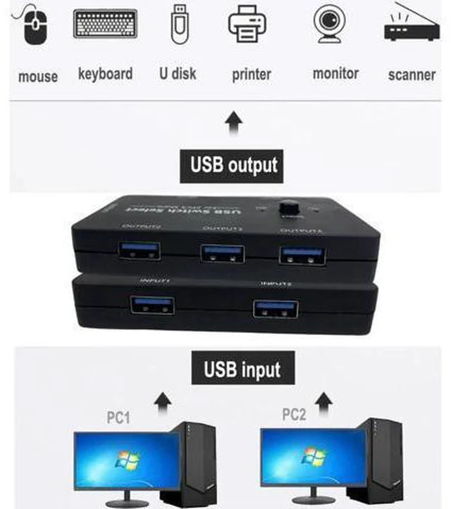 Alt view image 6 of 7 - USB Switch 2 in 4 Out, USB Switcher Selector 2 Port for 2 Computer Share 4 USB Device Keyboard Mouse Printer Scanner U Disk, USB 2.0 switcher Compatible with Windows, Linux etc.