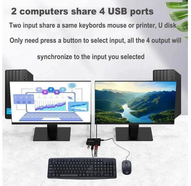 Alt view image 4 of 7 - USB Switch 2 in 4 Out, USB Switcher Selector 2 Port for 2 Computer Share 4 USB Device Keyboard Mouse Printer Scanner U Disk, USB 2.0 switcher Compatible with Windows, Linux etc.