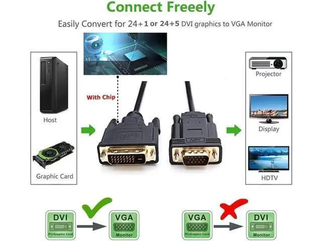 Alt view image 5 of 7 - Active DVI to VGA, 6FT DVI 24+1 DVI-D M to VGA Male with Chip Active Adapter Converter Cable for PC DVD Monitor HDTV ...
