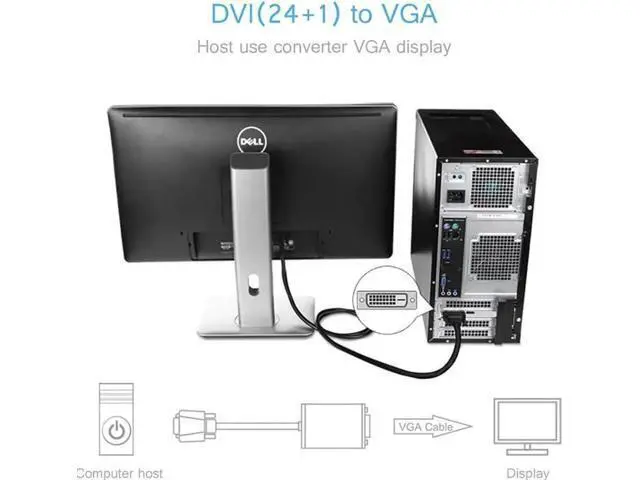 Alt view image 6 of 7 - Active DVI to VGA, 6FT DVI 24+1 DVI-D M to VGA Male with Chip Active Adapter Converter Cable for PC DVD Monitor HDTV ...