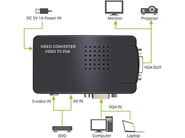 Alt view image 2 of 7 - AV to VGA Adapter RCA VGA Converter PC Laptop Video TV RCA Composite S-Video AV In To PC VGA LCD Out Converter Switch Box Black