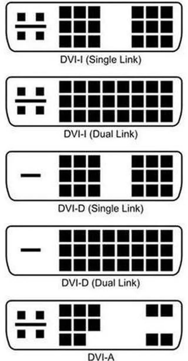 Alt view image 7 of 7 - Active DVI to VGA, 6FT DVI 24+1 DVI-D M to VGA Male with Chip Active Adapter Converter Cable for PC DVD Monitor HDTV ...