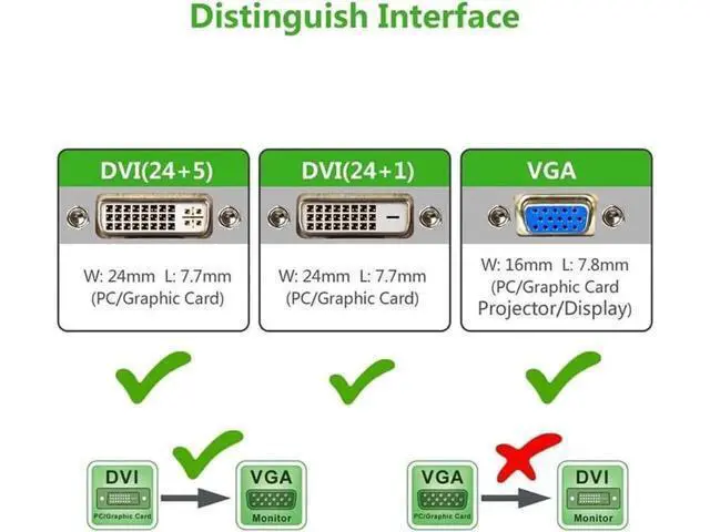 Alt view image 3 of 7 - Active DVI to VGA, 6FT DVI 24+1 DVI-D M to VGA Male with Chip Active Adapter Converter Cable for PC DVD Monitor HDTV ...