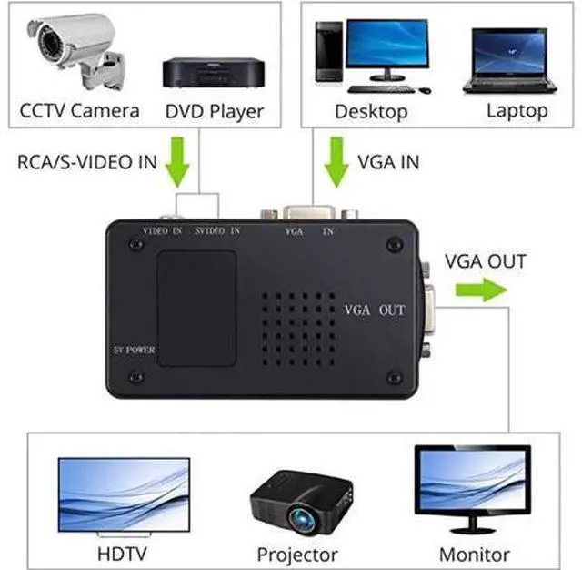 Alt view image 3 of 7 - AV to VGA Adapter RCA VGA Converter PC Laptop Video TV RCA Composite S-Video AV In To PC VGA LCD Out Converter Switch Box Black