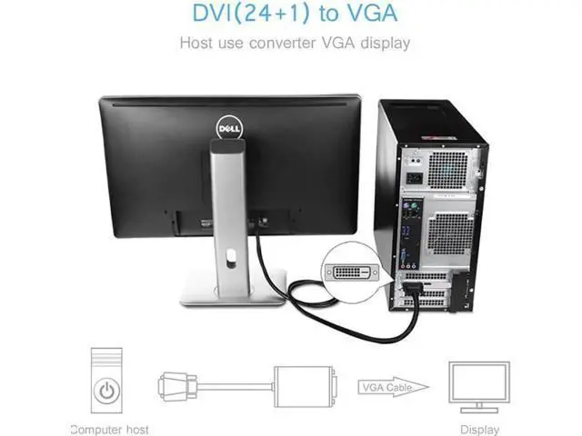 Alt view image 6 of 7 - Active DVI to VGA, 6FT DVI 24+1 DVI-D M to VGA Male with Chip Active Adapter Converter Cable for PC DVD Monitor HDTV ...