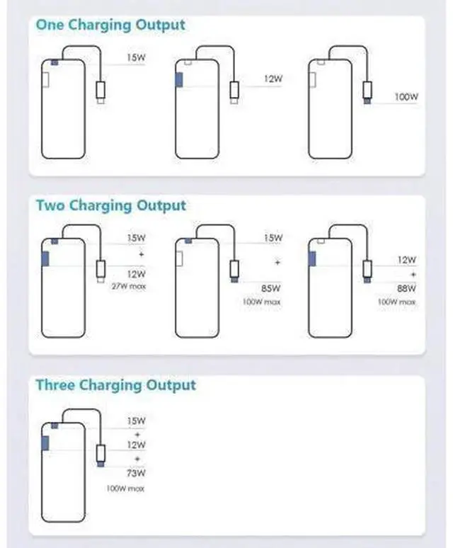 Alt view image 2 of 7 - 15W 65W 100W USB C Power Supply with Power Delivery PD for Tablets Laptops, DC to 15W 65W 100W PD USB Type C Adapter, 3-in-1 Power Adapter