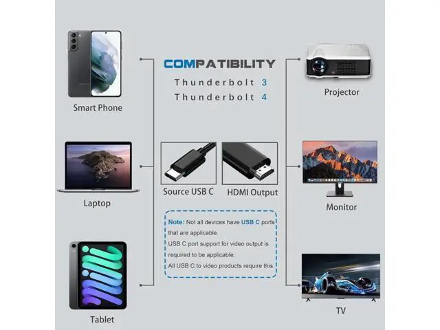 Alt view image 5 of 6 - USB C to HDMI Cable 6ft 4K for Monitor, Adapter MAC, USBC Converter vga iPad pro, MacBook air, Type Cord Chromebook, TV