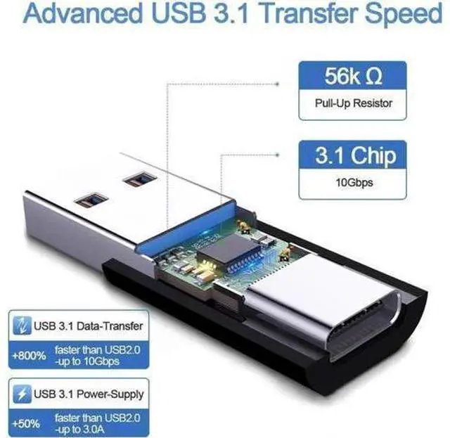 Alt view image 3 of 5 - Updated USB 3.1 GEN 2 Male to Type-C Female Adapter, Support Double Sided 10Gbps Charging & Data Transfer, USB A to USB C 3.1 Converter
