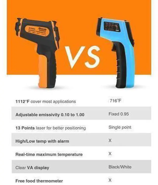 Alt view image 5 of 7 - Infrared Thermometer Gun -58°F to 1112°F, Laser Temperature Gun with Adjustable Emissivity, Max/Min/Hold for Cooking, BBQ, Freezer, Industrial Use,with Long Probe Meat Thermometer