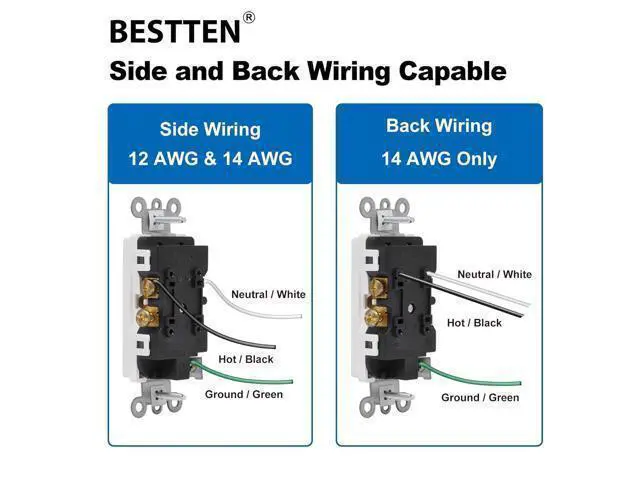 Alt view image 6 of 7 - BESTTEN 20 Pack 15 Amp Decorator Wall Receptacle Outlet, Non-Tamper-Resistant, Wallplate Included, 15A/125V/1875W, UL Listed, White