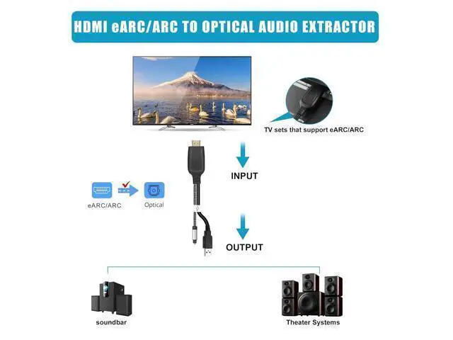 Alt view image 2 of 7 - 192KHz HDMI eARC/ARC to Optical Audio Converter for TV to Soundbar Plug & Play 3.7ft/1.15m eARC to Optical Cable Audio Extractor Adapter Splitter for Sound System Home Theater Support Dolby/DTS 5.1