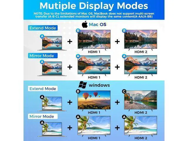 Alt view image 5 of 5 - DisplayPort to Dual HDMI Adapter (Dual 4K@60Hz) DP Male to 2 HDMI Female 0.6 Feet Gaming