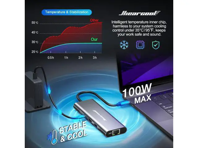 Alt view image 4 of 7 - USB C Hub Ethernet 4K@60 USB-C to HDMI Hub 8in1 Multi-Port USBC Adapter Type C Dock Dongle Compatible for MacBook Pro Air iPad
