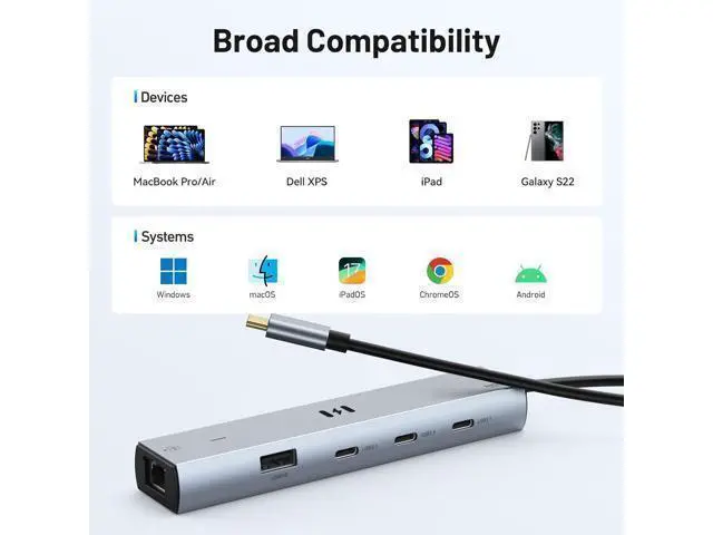 Alt view image 7 of 7 - Selore 10Gbps USB C Hub Multiport Adapter Ethernet Adapter with 4K@60Hz HDMI Gigabit Ethernet 3 USB C Ports 100W PD USBC Dongle for MacBook Pro Air iPad HP etc