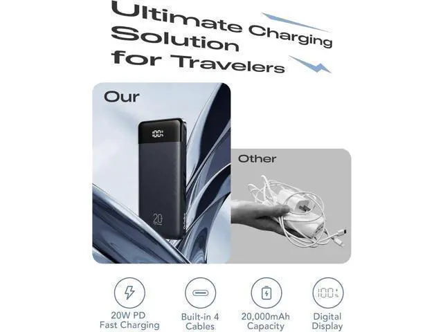 Alt view image 2 of 7 - 20000mAh Power Bank Fast Charging Portable Charger with 4 Built-in Cables & 6 Outputs 20W PD USB C Battery Pack Compatible with iPhone 16/15 Galaxy Android iPad & More (Travel Essential)